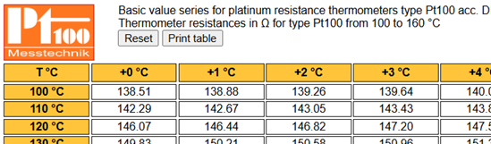 Image Table of basic values for Pt100