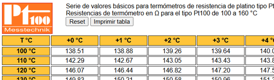Imagen Tabla Serie de valores básicos Pt100