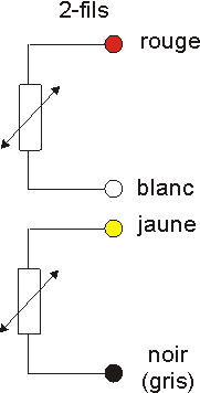 Couleur du câble pour raccordement 2xPt100-2 fils Image Couleur du câble 2xPt100-2 fils