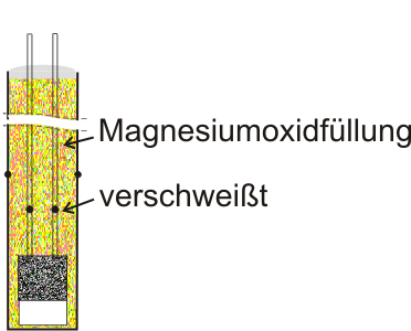 Capteurs Pt100 avec gaine Image Capteur Pt100 avec gaine