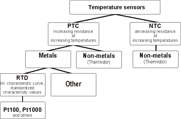 Image Pt100 RTD PTC NTC