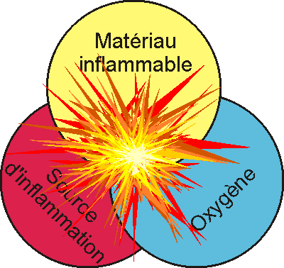 Wann kommt es zu einer Explosion Bild Explosionsbedingungen